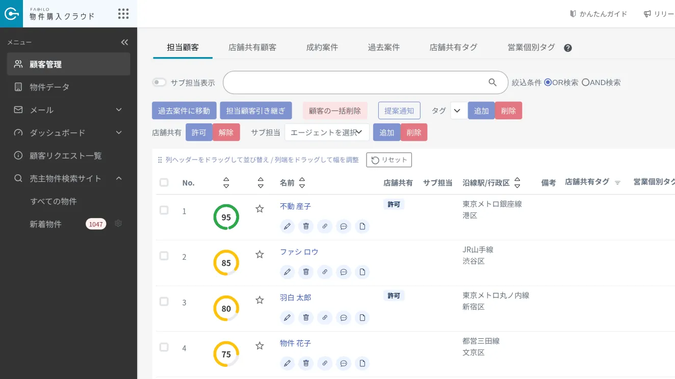 顧客ログを元にスコア化された顧客管理画面イメージ