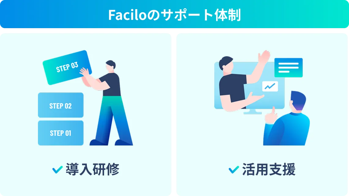 導入研修はもちろん、活用支援も安心のFaciloのサポート体制。