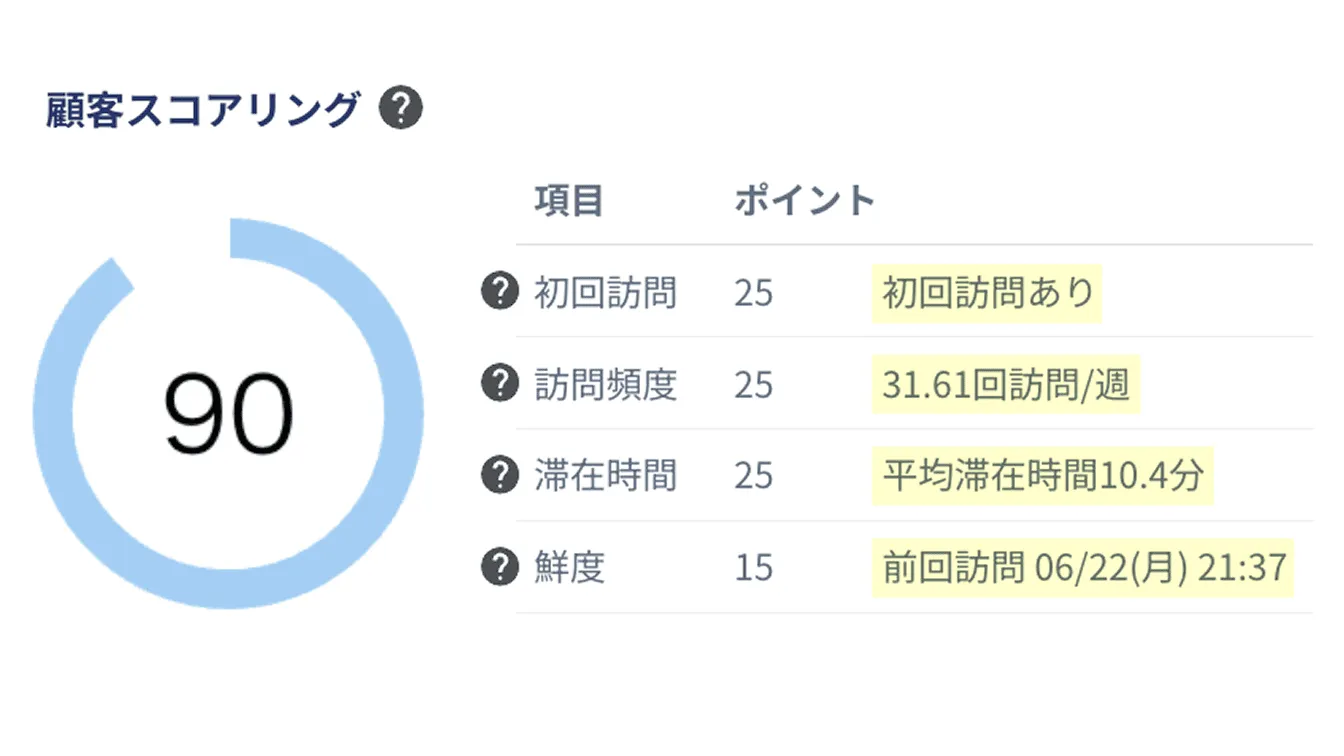 顧客ログを元にスコアリングした画面