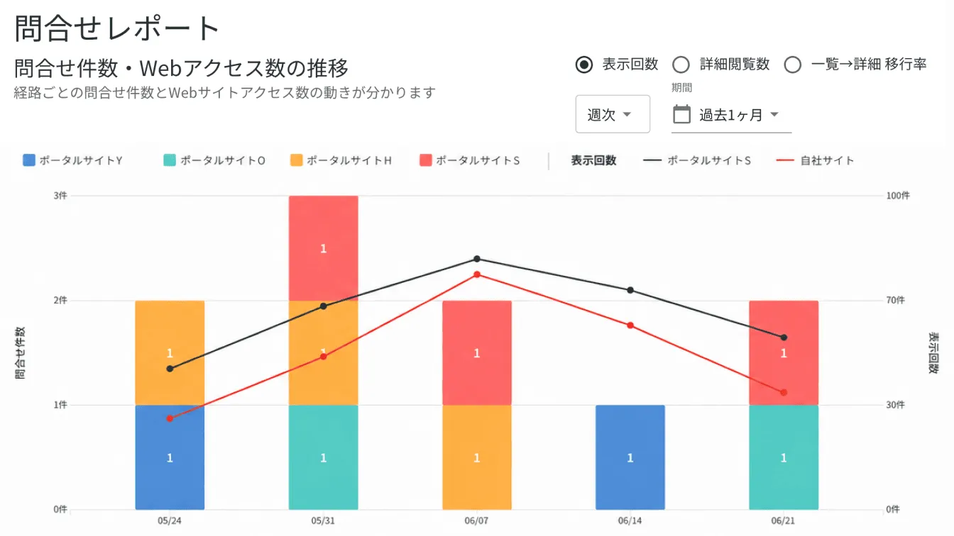 マイページの問い合わせレポート画面