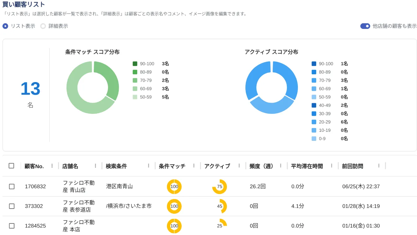 マイページの買い顧客リスト画面