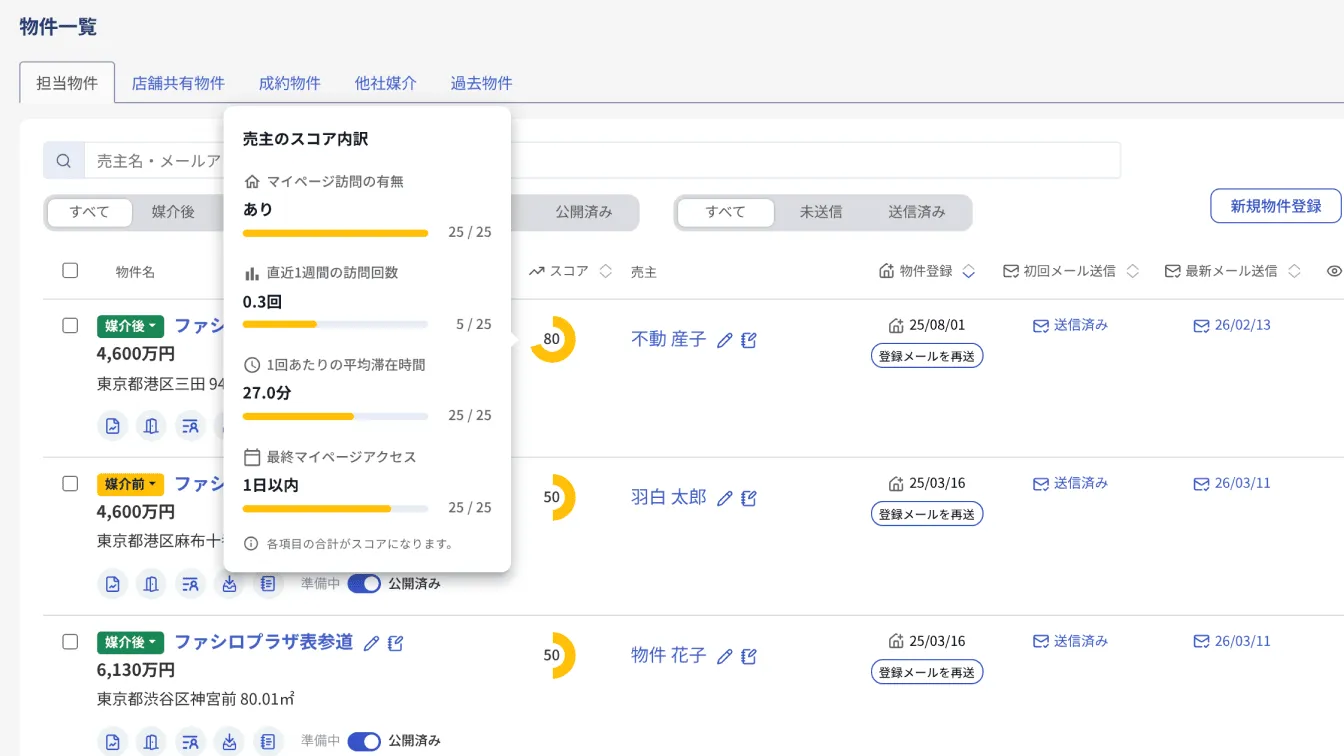 売主のログをスコアリングして物件情報とともに表示した画面