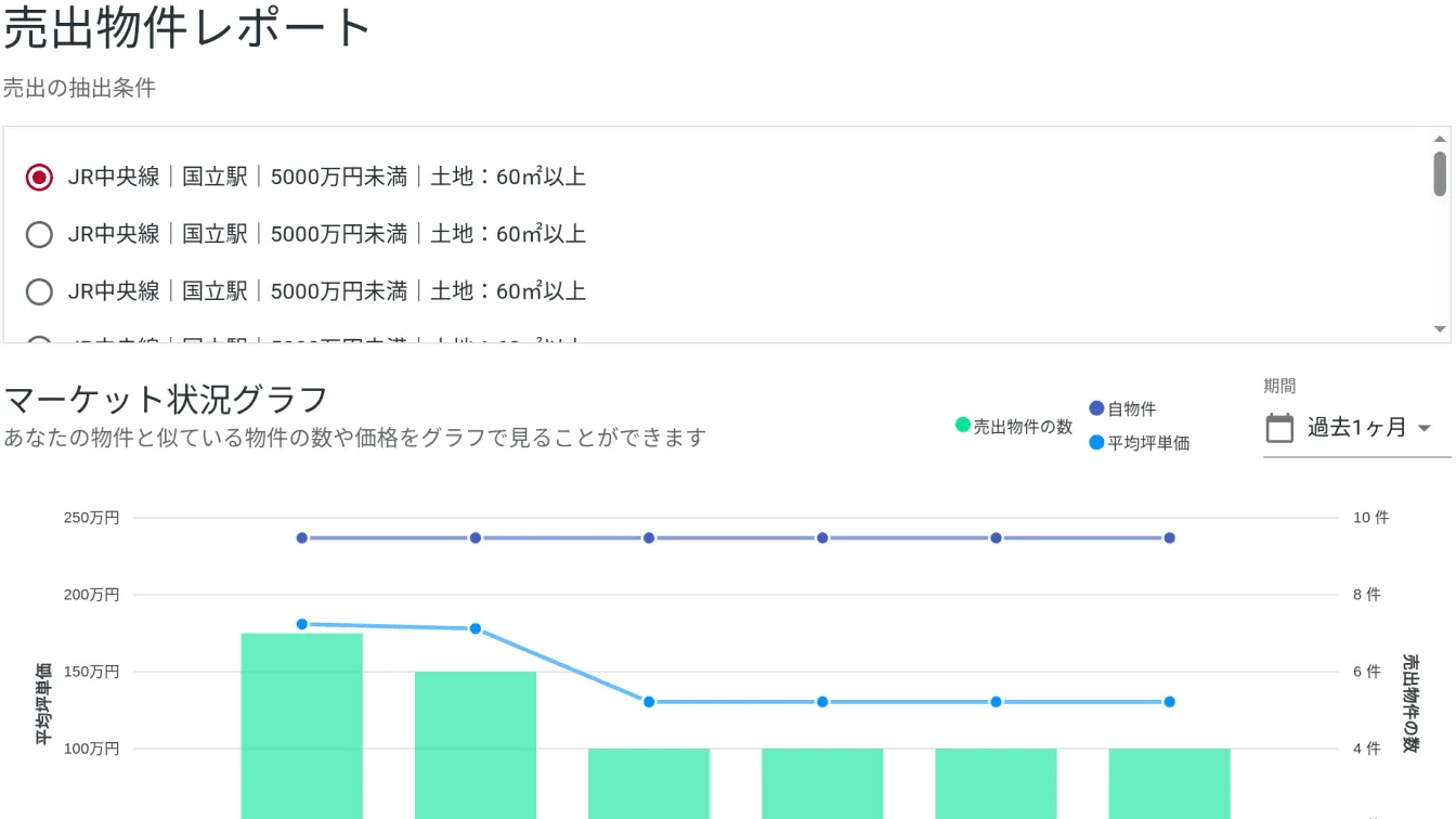 マイページの売出物件レポート画面