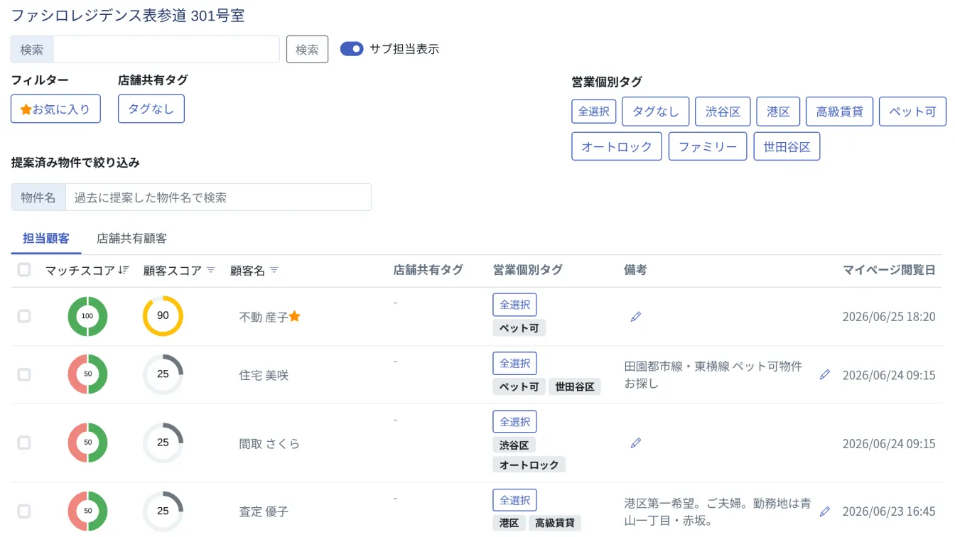 顧客ログをスコアリングしたマッチスコア・顧客スコアを表示する物件提案画面