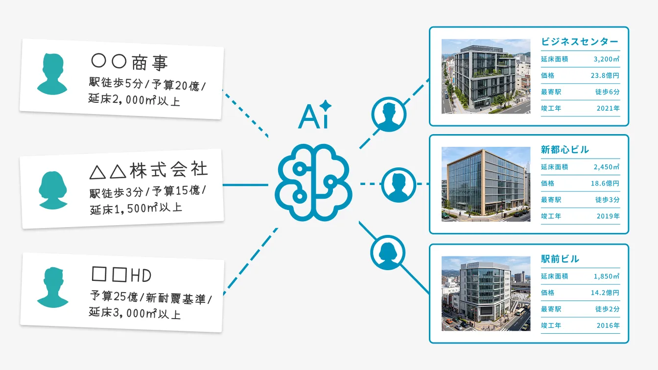 AIマッチング画面