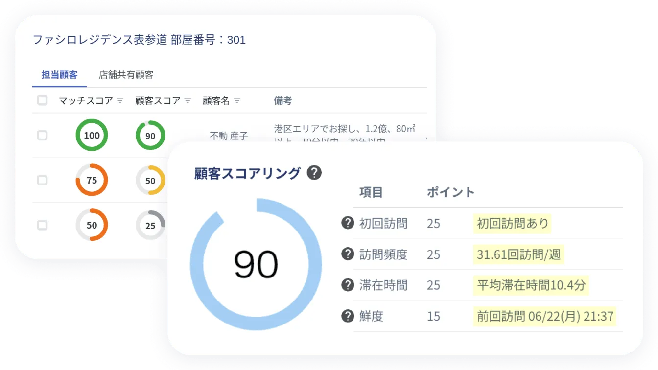顧客ログをもとにスコアリングした画面イメージ