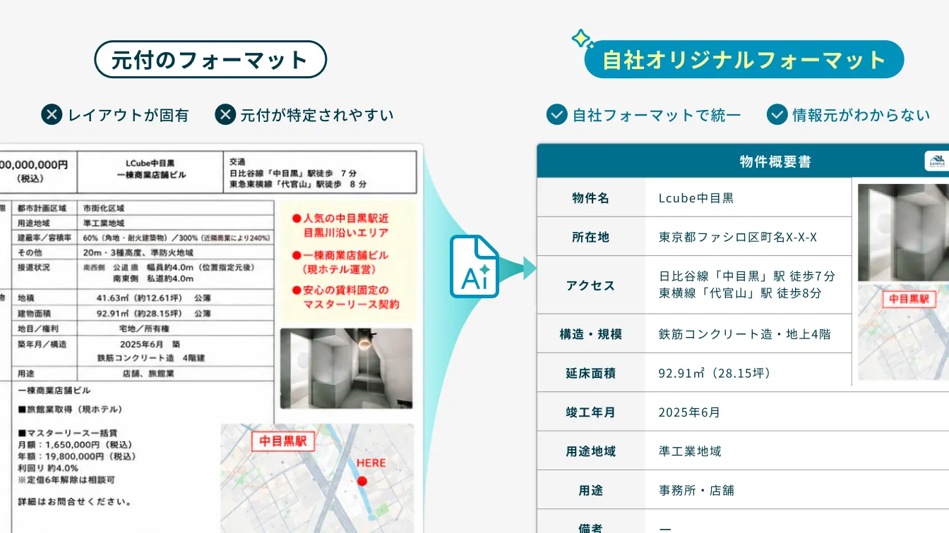 元付の概要書フォーマットをAIで自社オリジナルフォーマットに自動変換する画面