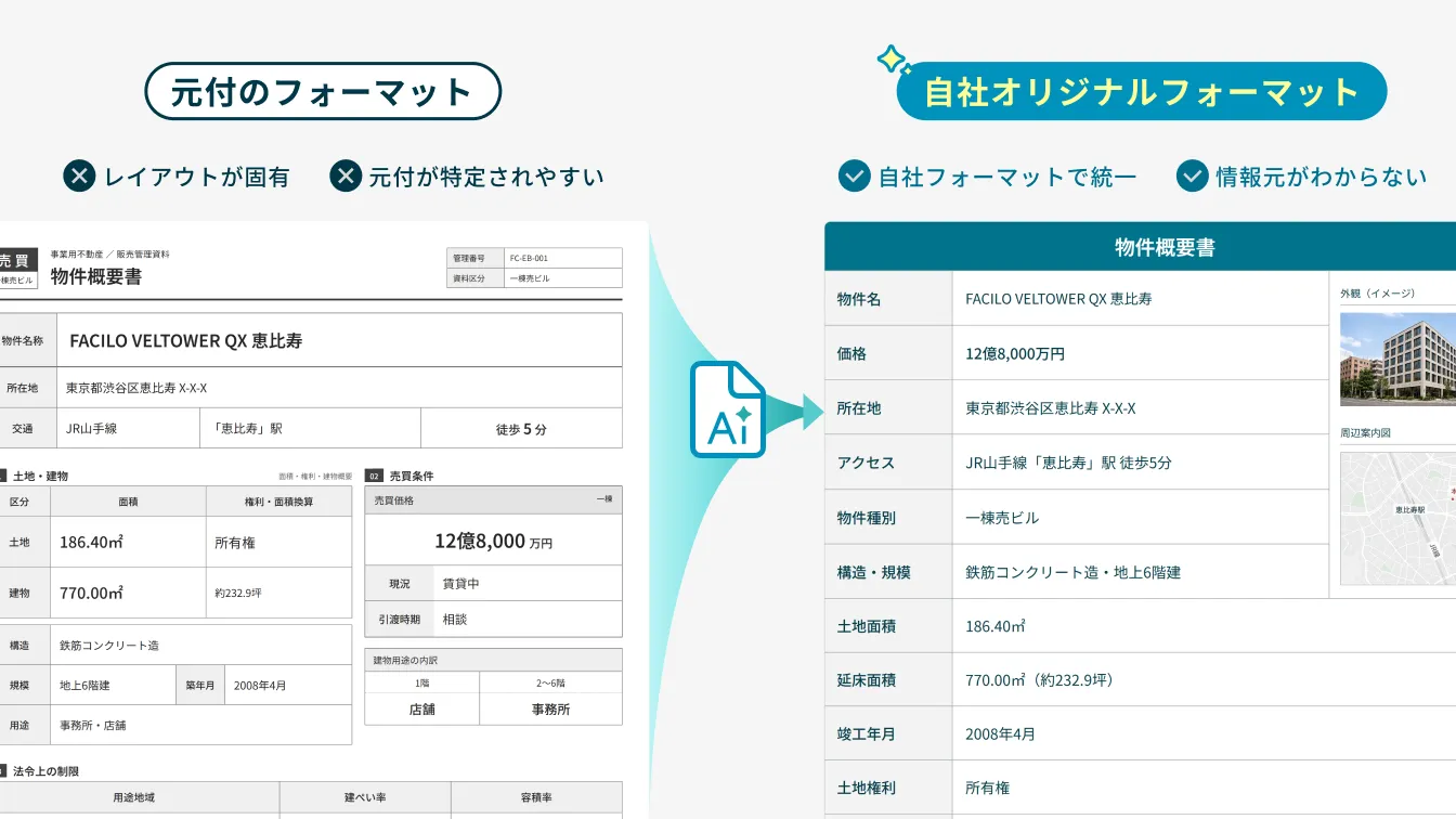 メールテンプレートの確認画面
