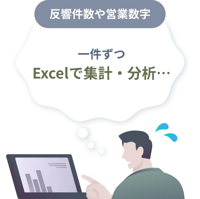 反響件数や営業数字のお悩みイメージ。一件ずつExcelで集計・分析しなければならないことを示している。