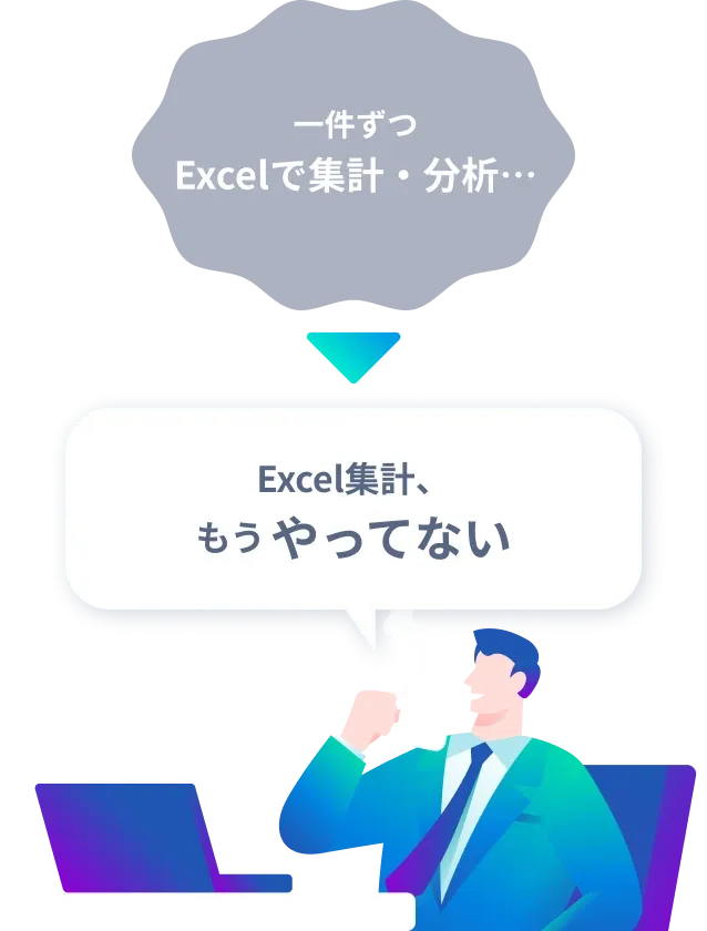 反響件数や営業数字のお悩みと解決イメージ。一件ずつExcelで集計・分析しなければならないところ、導入によりExcel集計がもうやらなくて良くなることを示している。