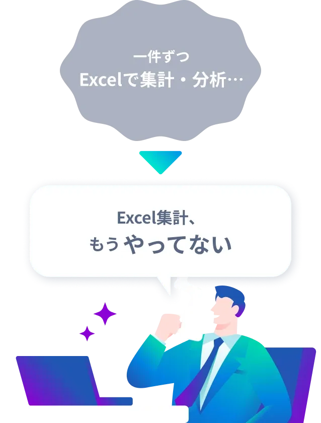 反響件数や営業数字のお悩みと解決イメージ。一件ずつExcelで集計・分析しなければならないところ、導入によりExcel集計がもうやらなくて良くなることを示している。