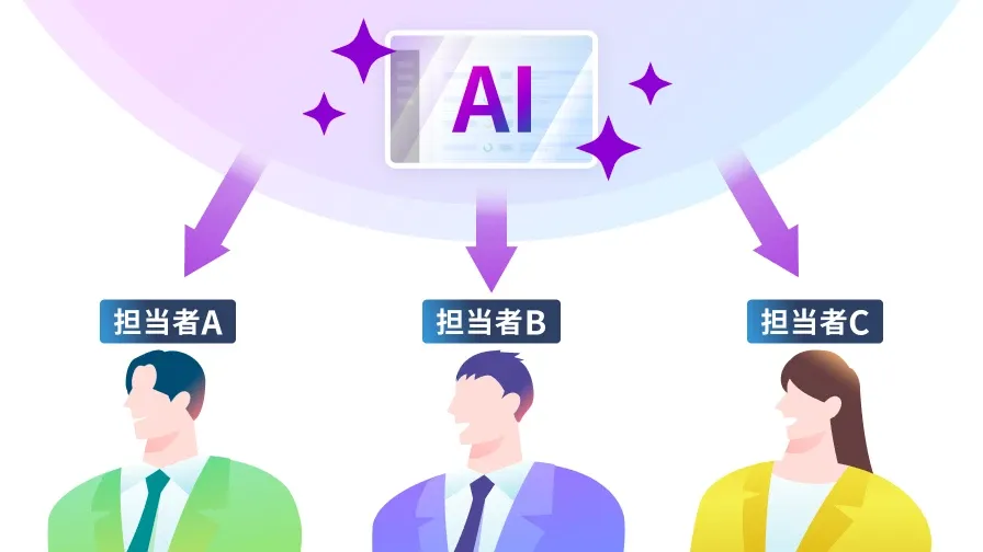 AIが過去実績を元に物件に最適な担当者を提案しているイメージです。