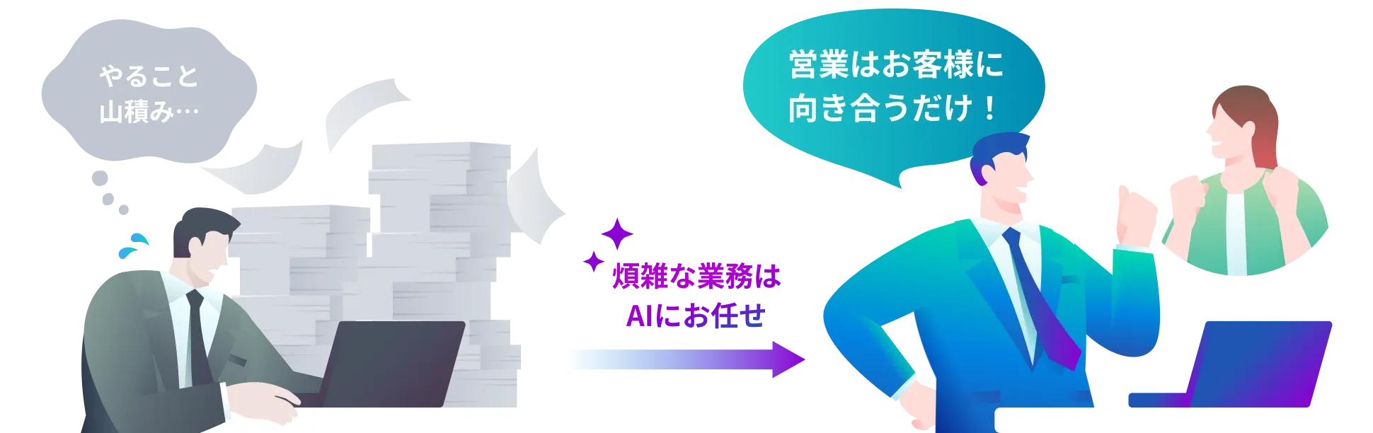 やることが山積みだったところ、煩雑な業務をAIに任せることで、営業はお客様に向き合うことに集中できるイメージです。