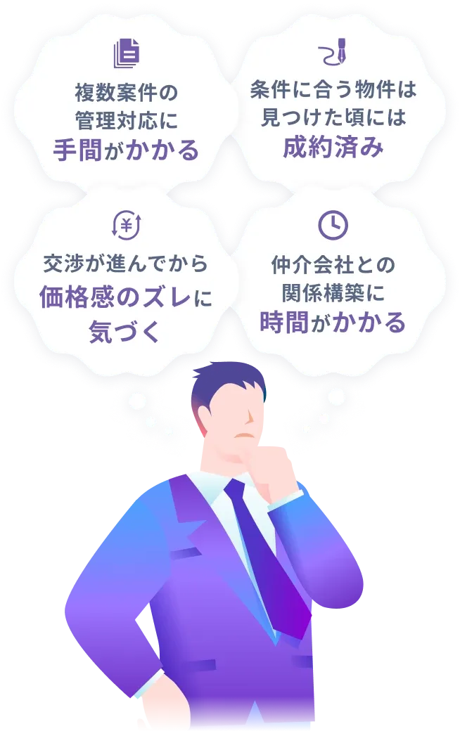 物件の仕入れに関する課題を示す図。複数案件の管理対応に手間がかかること、条件に合う物件は見つけた頃には成約済みのこと、仲介会社との関係構築に時間がかかること、交渉が進んでから価格感のズレに気づくことを例示している。