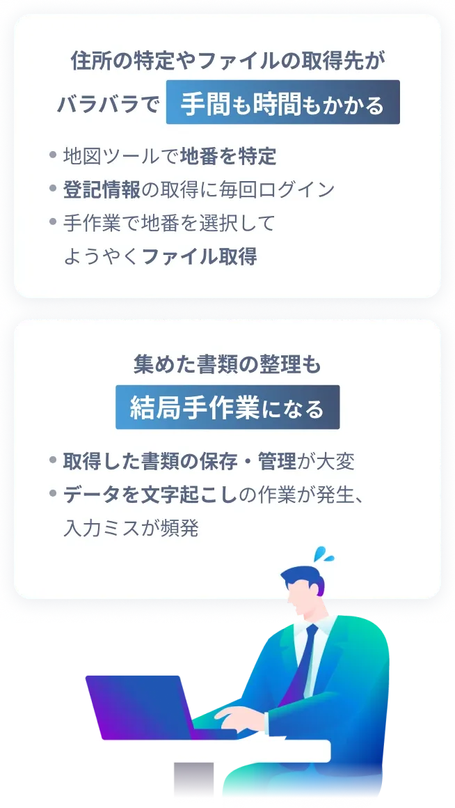 簡易物件調査のお悩みイメージ。住所の特定やファイルの取得先がバラバラで手間も時間もかかる。地図ツールで地番を特定、登記情報の取得に毎回ログイン、手作業で地番を選択してようやくファイル取得。集めた書類の整理も結局手作業。取得した書類も保存・管理が大変、データの文字起こし作業が発生、入力ミスが頻発。
