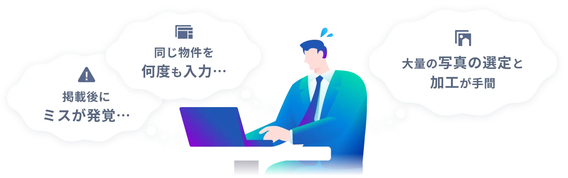 各不動産ポータルへの入稿作業のお悩みのイメージです。掲載後にミスが発覚する、同じ物件を何度も入力している、大量の写真の選定と加工が手間であることを示しています。