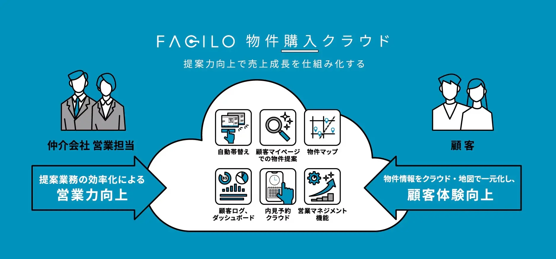 Facilo物件購入クラウド