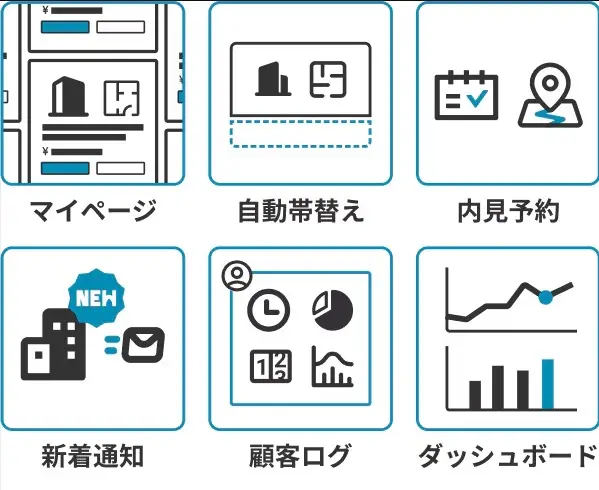 物件購入クラウドの活用例が記載された画像