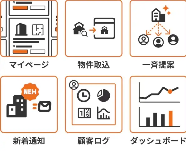賃貸クラウドの活用例が記載された画像