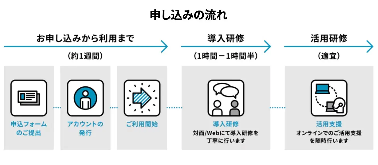 申し込みの流れイメージ図