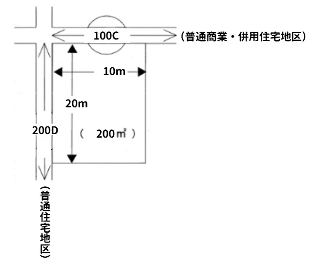 路線価図：2路線に接する土地（角地）