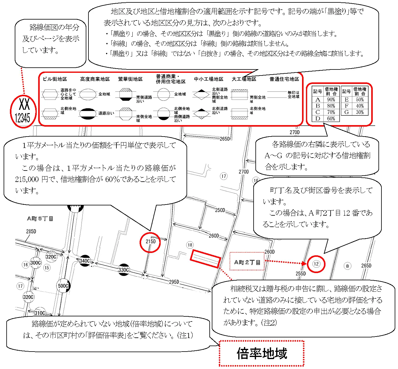 路線価の単位と意味の説明図