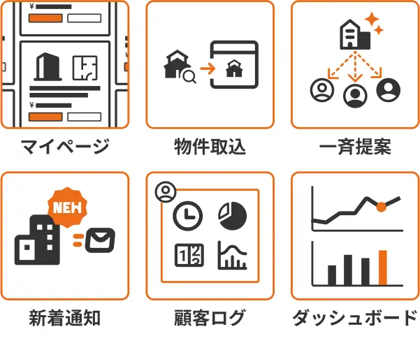 マイページ・物件取込・一斉提案・新着通知・顧客ログ・ダッシュボード等の機能があります。