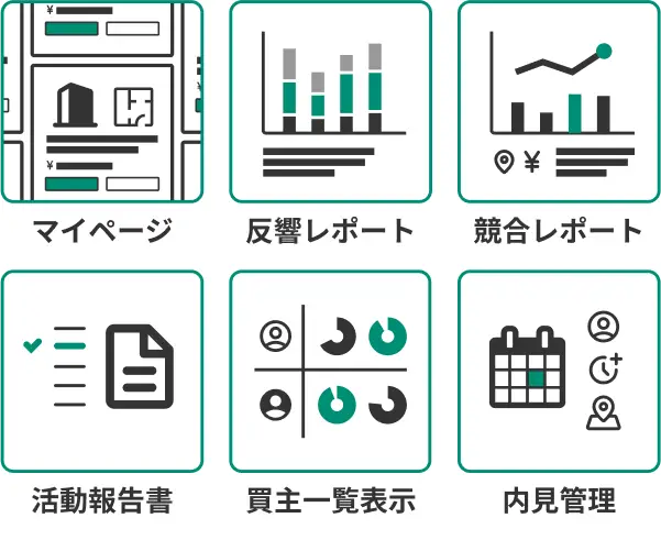 マイページ・反響レポート・競合レポート・活動報告書・買主一覧表示・内見管理棟の機能があります。